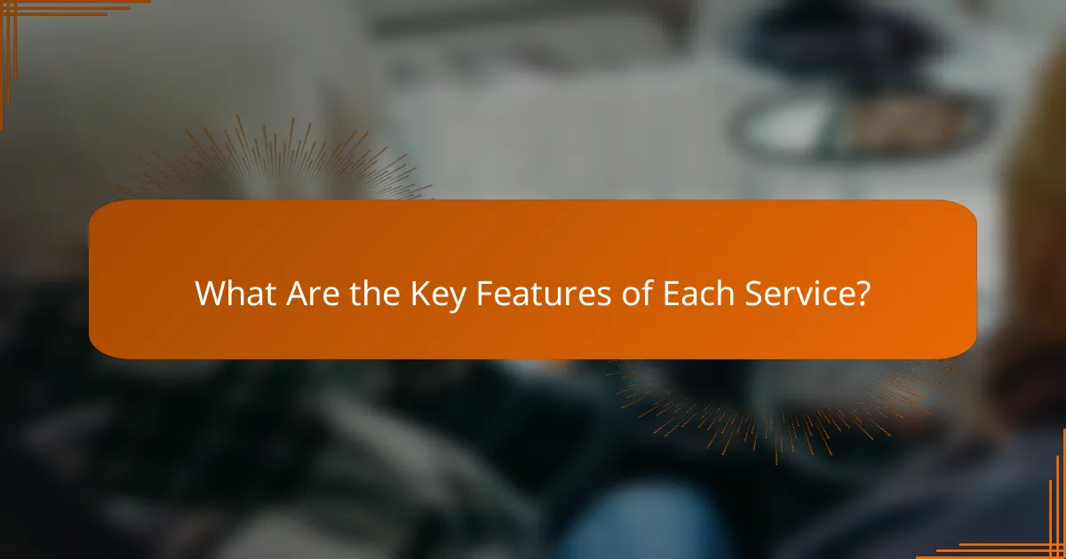 What Are the Key Features of Each Service?